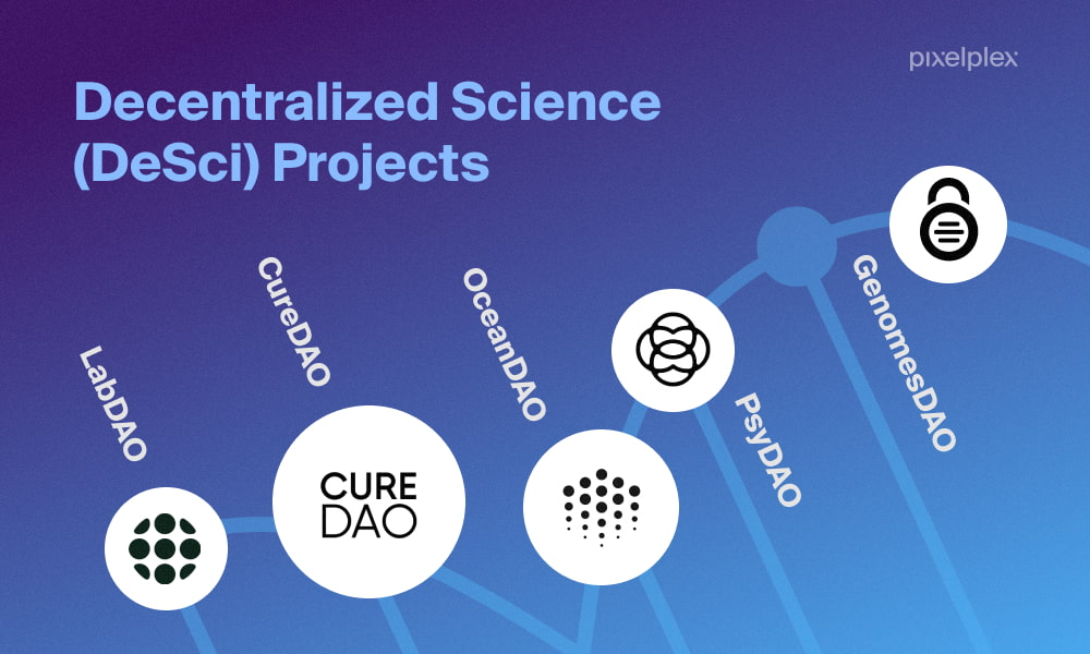 Infographic with decentralized science (DeSci) projects