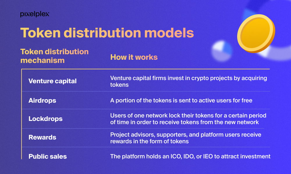 Infographic with best token distribution models