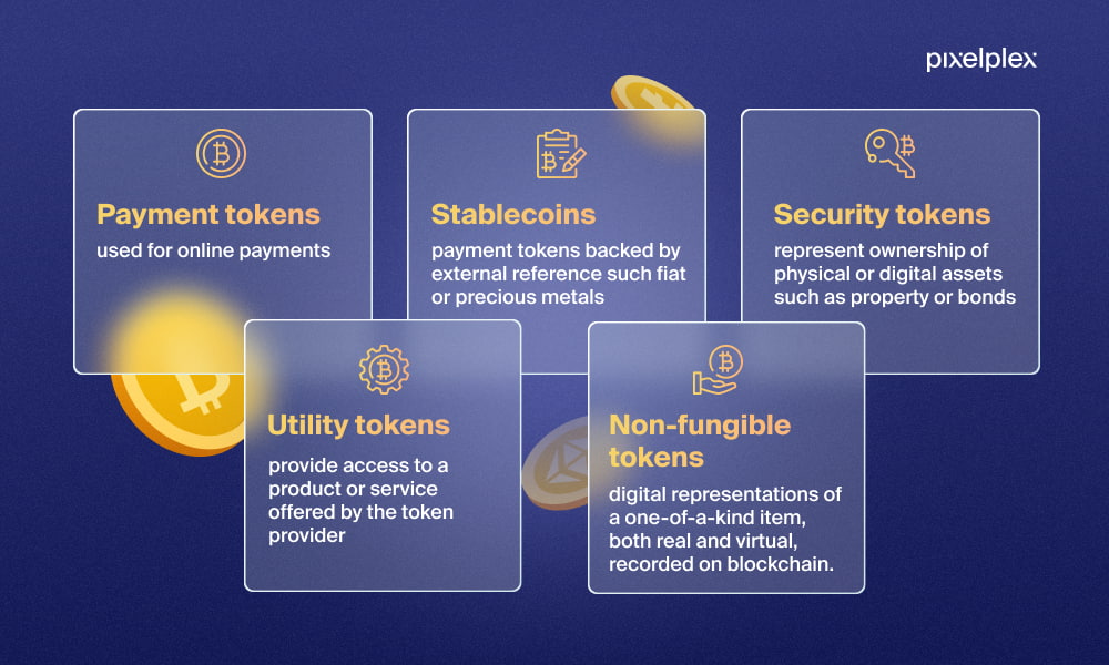 Infographic with key types of crypto tokens