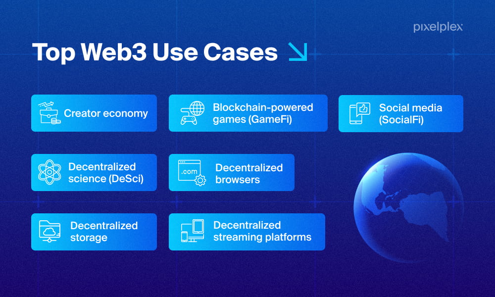 Infographic with web3 use cases