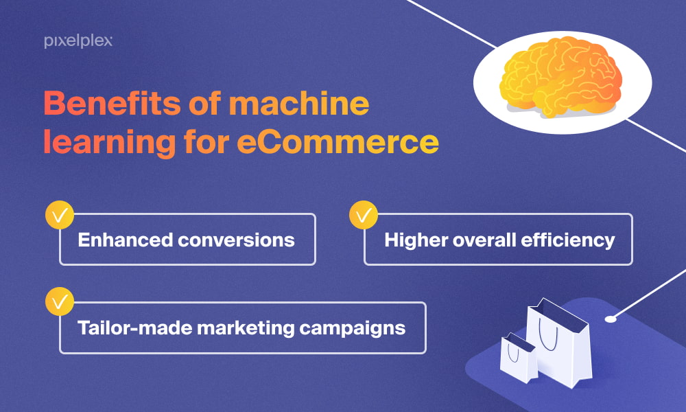 Infographic with benefits of machine learning for eCommerce