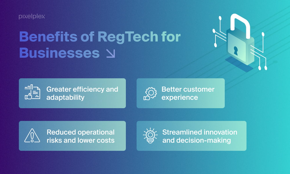 Infographic with benefits of RegTech solutions