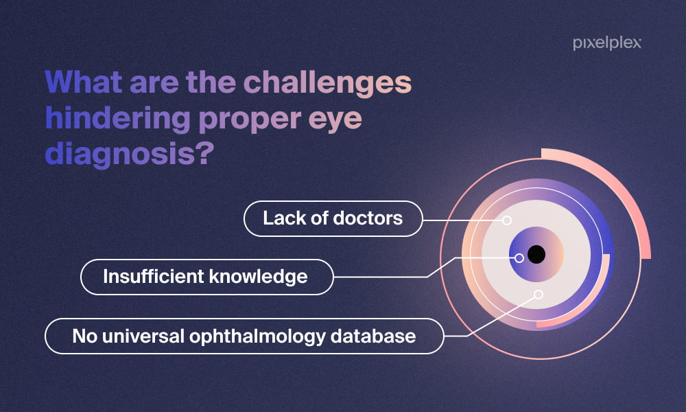 Challenges hindering proper eye diagnosis