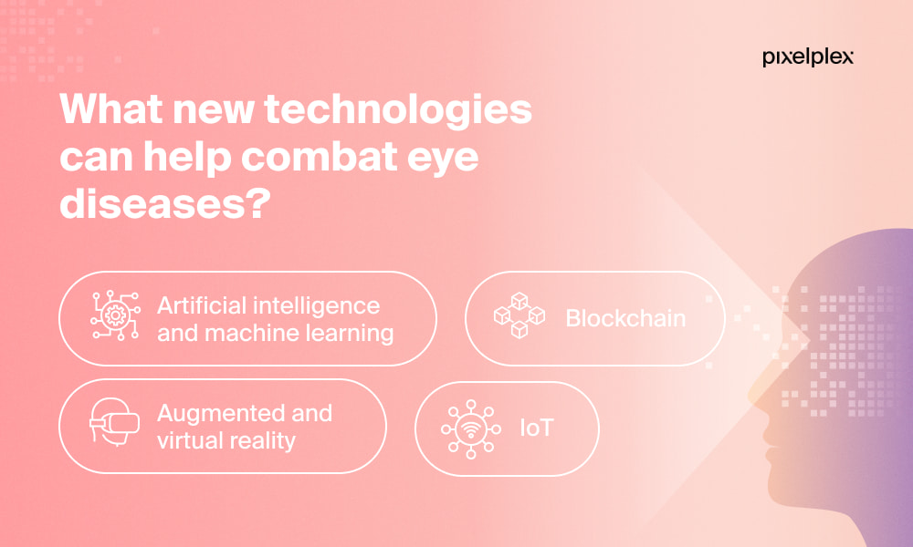 Technologies that help combat eye diseases