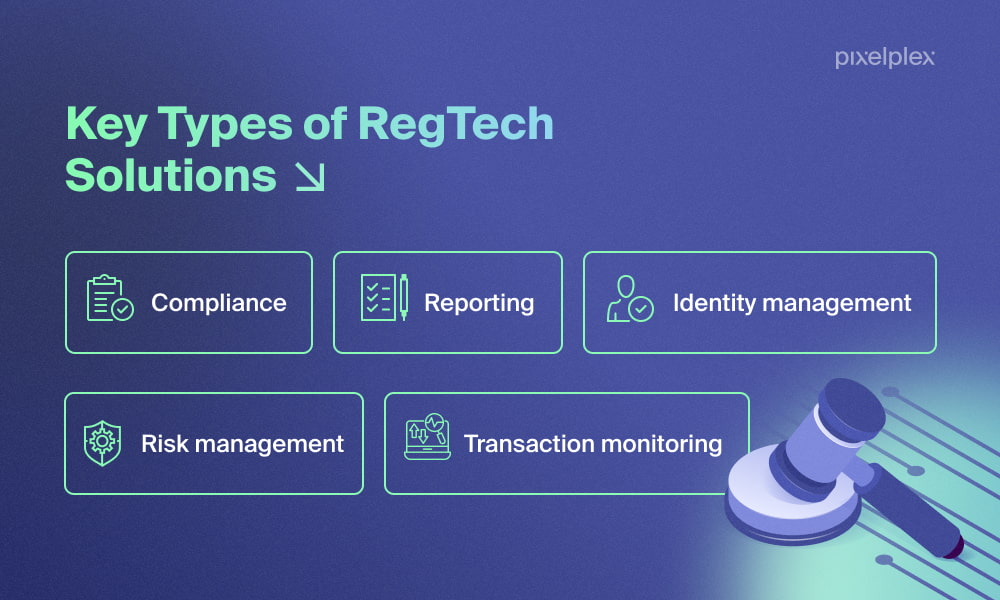 Infographic with key types of RegTech solutions