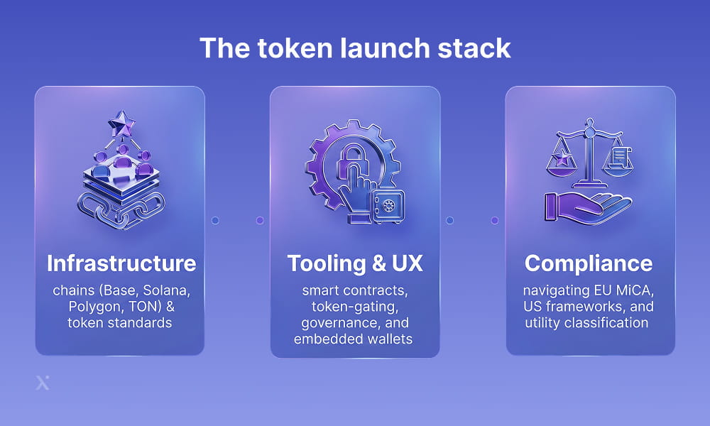 A visual representation of the token launch stack, illustrating various components and their interconnections.