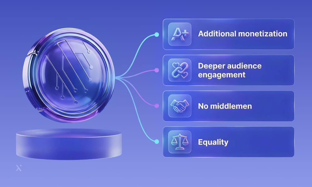 A 3D-rendered digital coin connects to four labeled benefits: additional monetization, deeper audience engagement, no middlemen, and equality, on a blue gradient background.