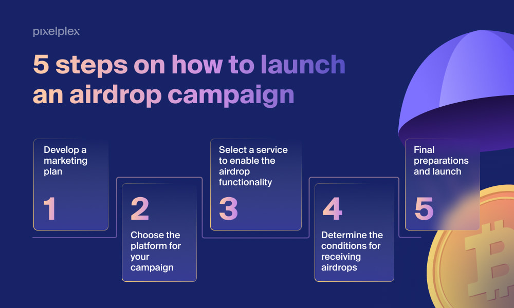 crypto airdrop infographic