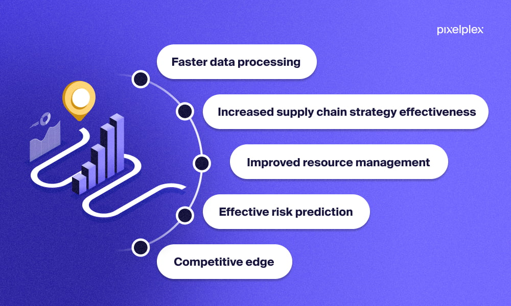 Benefits of applying predictive analytics to supply chain