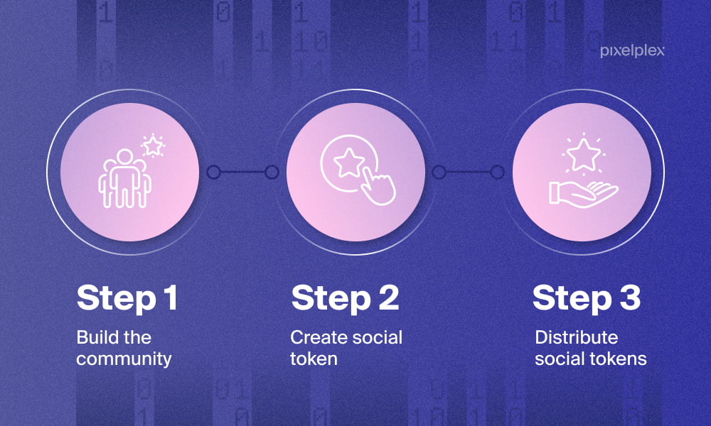 How to launch a social token in 3 steps