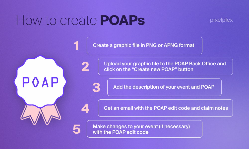 How to set up POAP for your next event