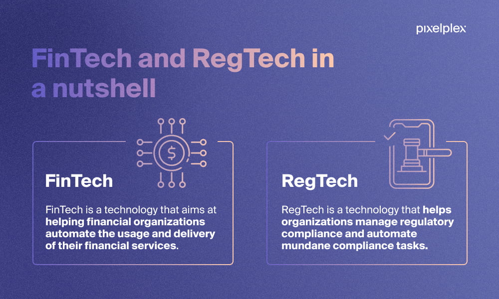 RegTech and FinTech definitions