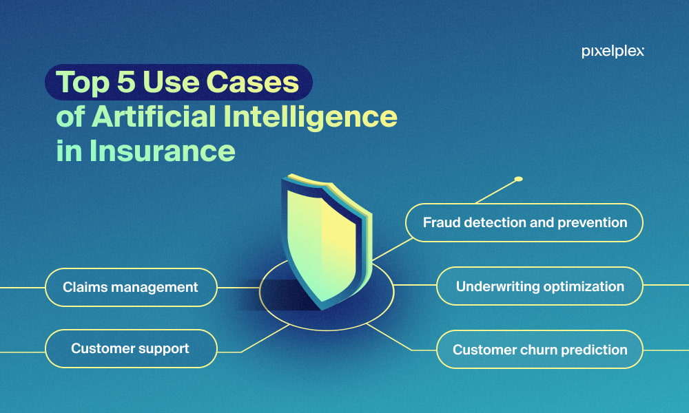 Top 5 use cases of artificial intelligence in insurance