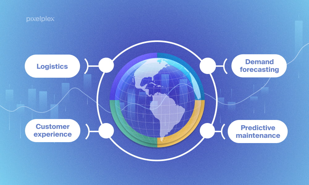 Use cases of predictive analytics in the supply chain