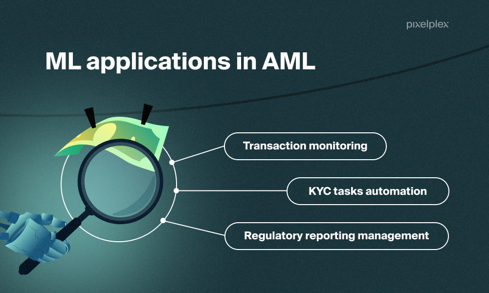 Machine learning applications in AML