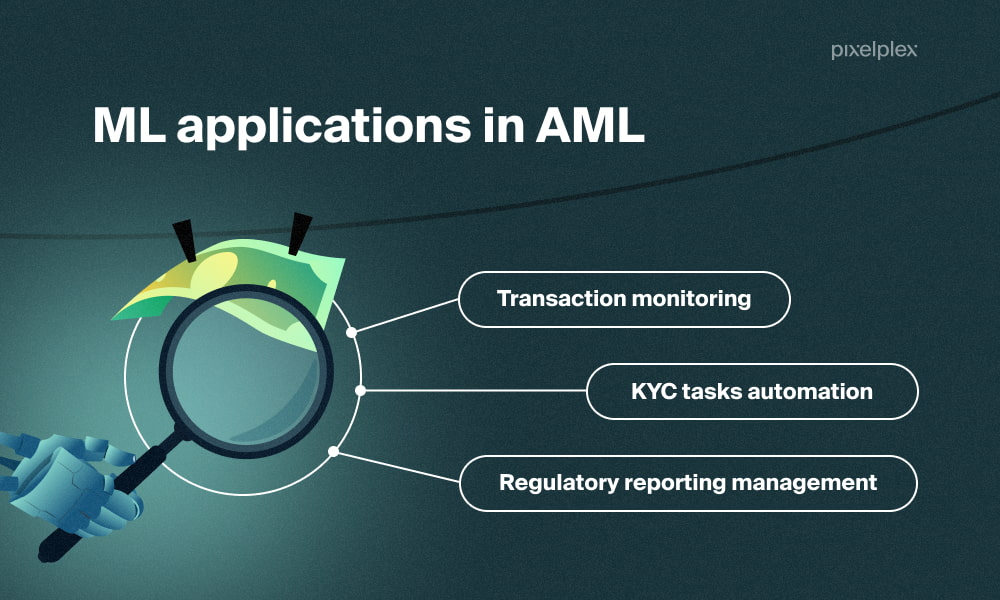 Machine learning hot sale algorithms for aml