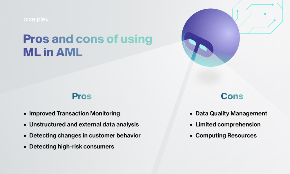 Advantages and disadvantages of using machine learning in AML