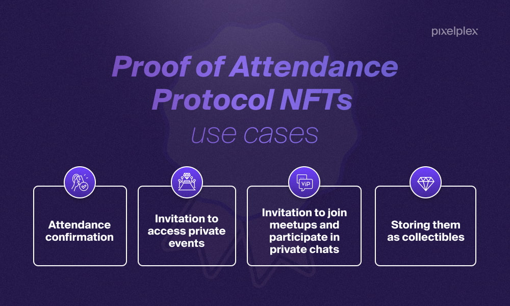 Proof of Attendance Protocol NFTs use cases