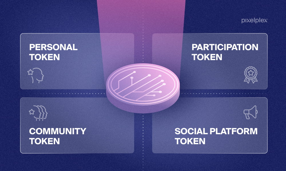 Types of social tokens
