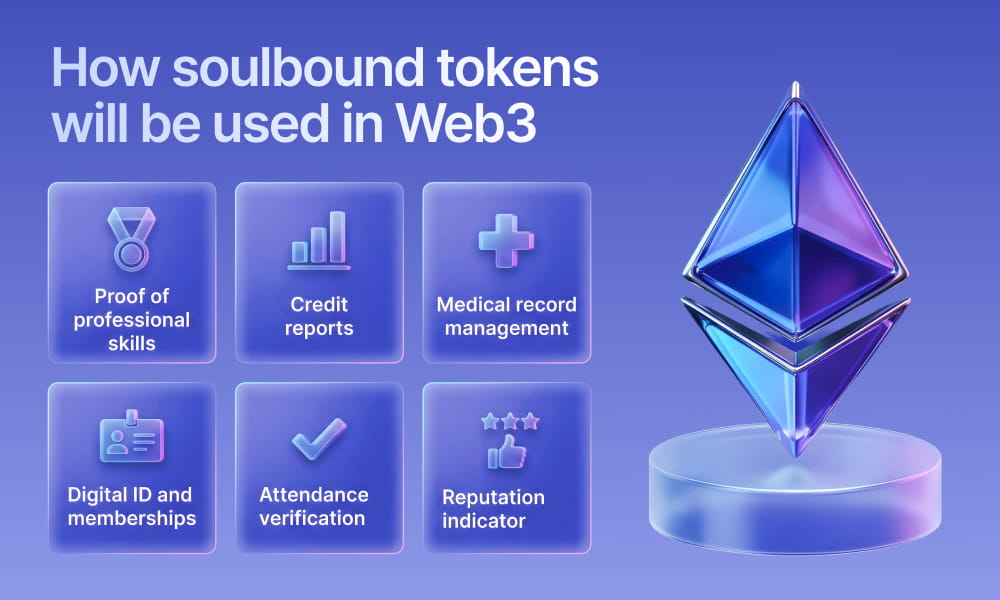 Infographic depicting the role of soulbound tokens in web3, highlighting their benefits for user authentication and asset management.