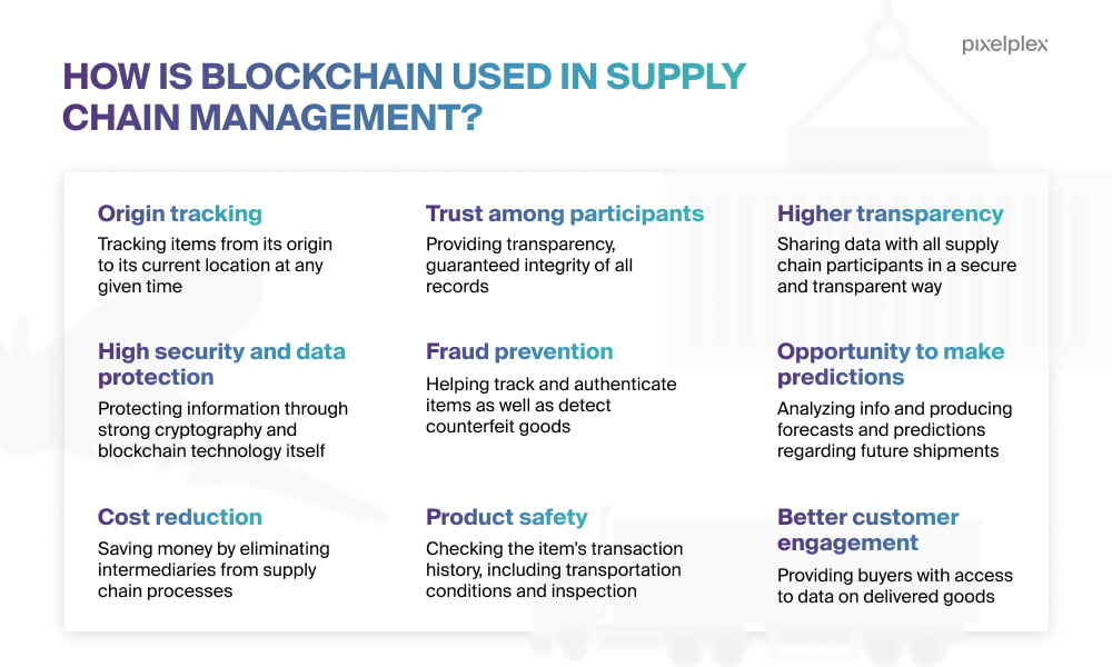 Blockchain use cases in supply chain management