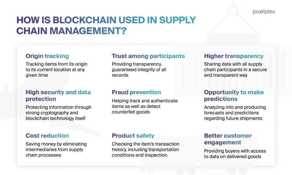 Get Real: Preventing Counterfeit Product with Blockchain