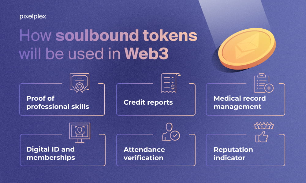 The use of soulbound tokens in Web3