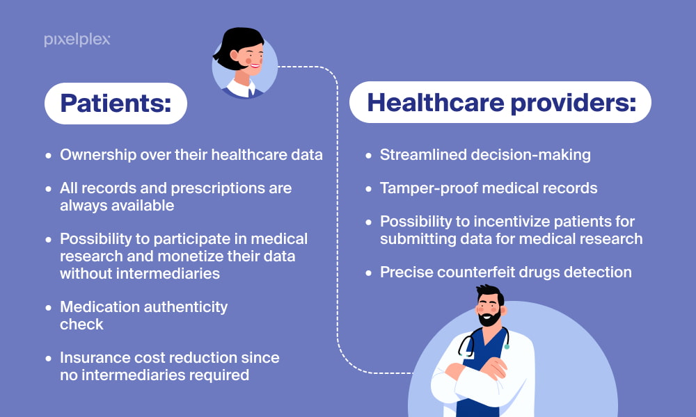 Benefits of blockchain in healthcare