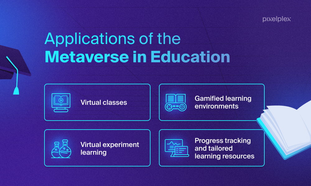 Applications of the metaverse in education
