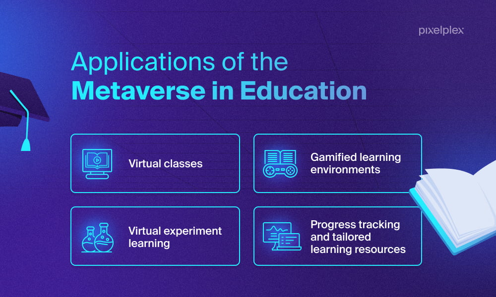 metaverse in education research paper