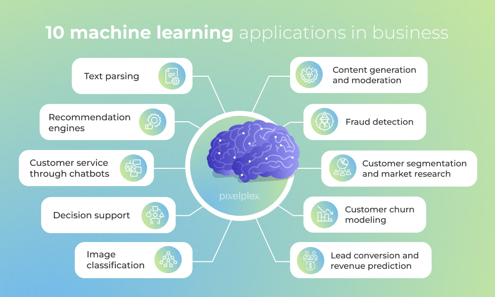 Top 10 machine learning applications in business