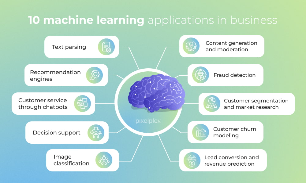 Types of hot sale machine learning applications