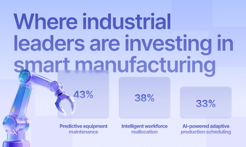 A graphic illustrating key areas where industrial leaders are investing in smart manufacturing technologies and innovations.