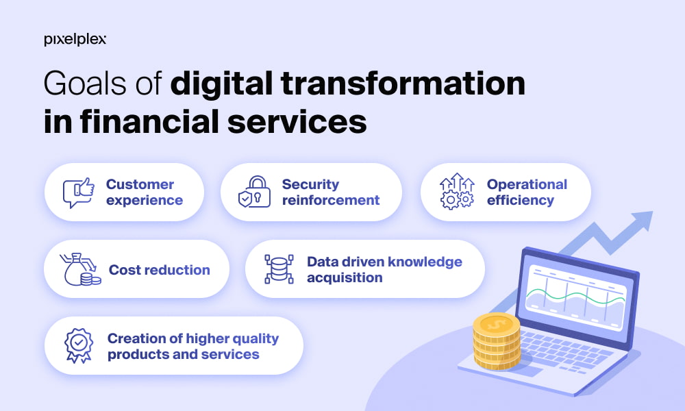 Goals of digital transformation in financial services