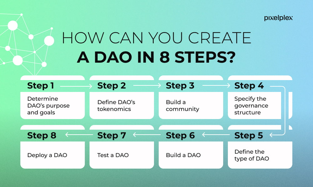 How to create DAO in 8 steps