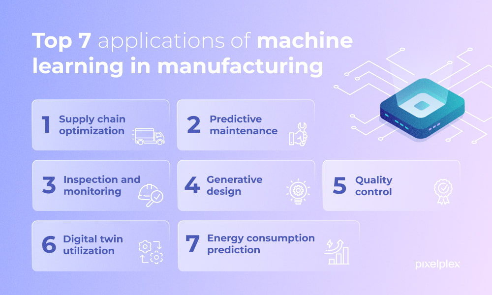 Top 7 applications of machine learning in manufacturing