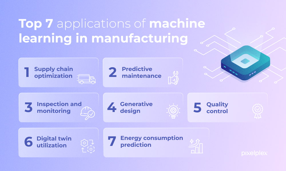 Machine learning applications cheap in industry