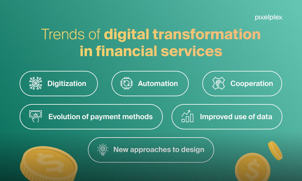 Top Financial Digital Transformation Trends In