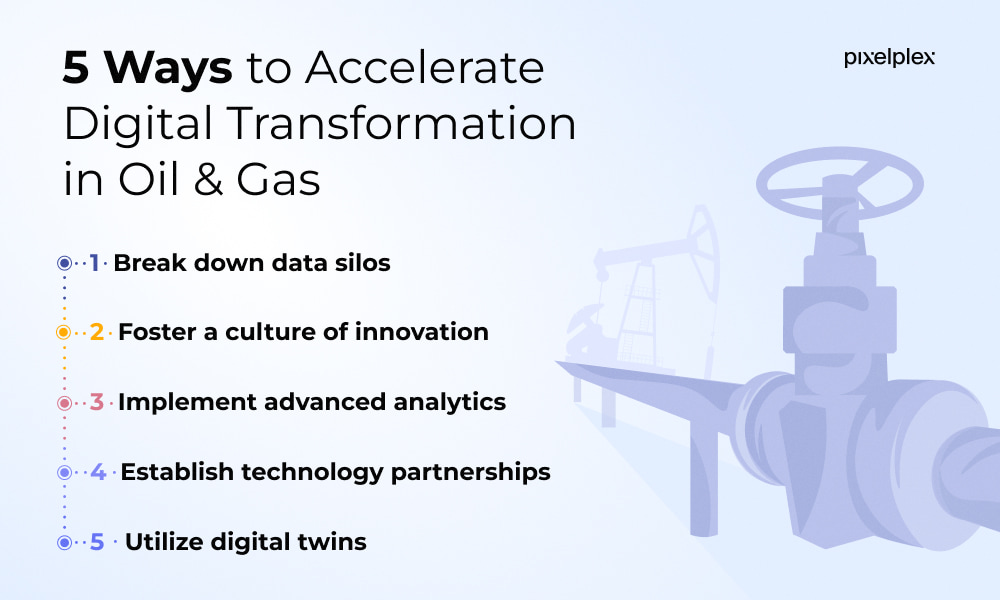 5 ways to accelerate digital transformation in oil and gas