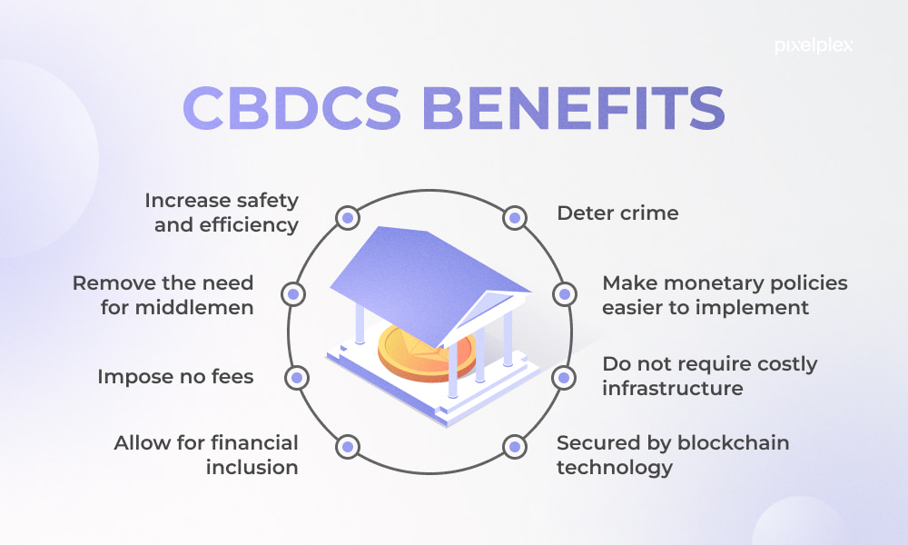 CBDC benefits