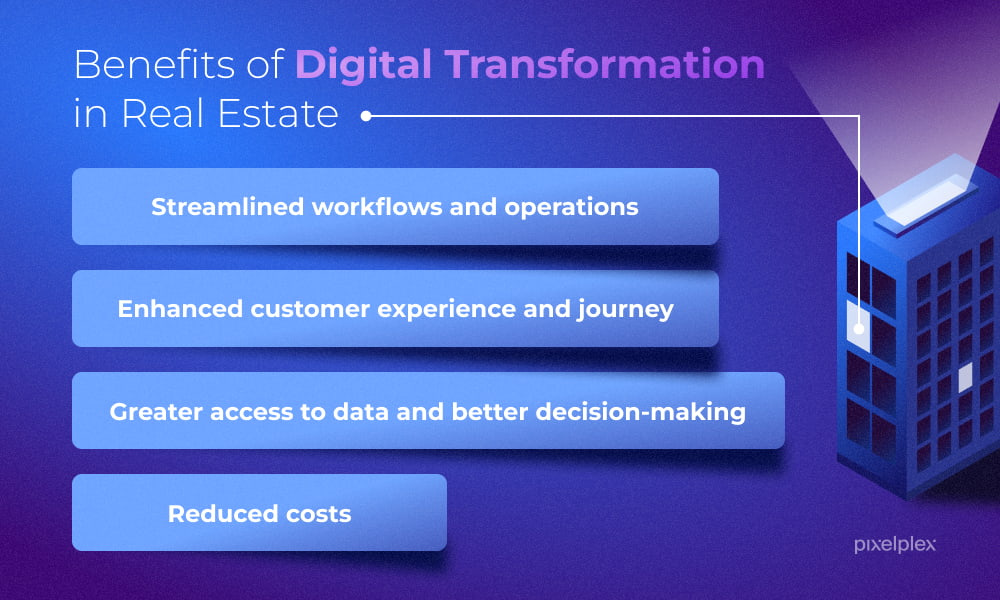 Benefits of digital transformation in real estate