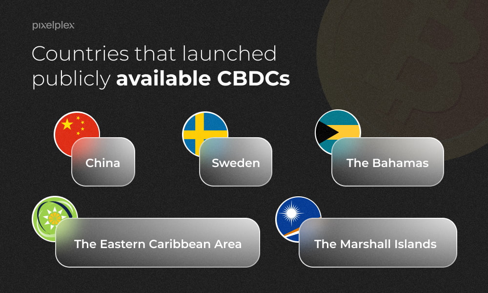 Countries that have publicly available CBDCs