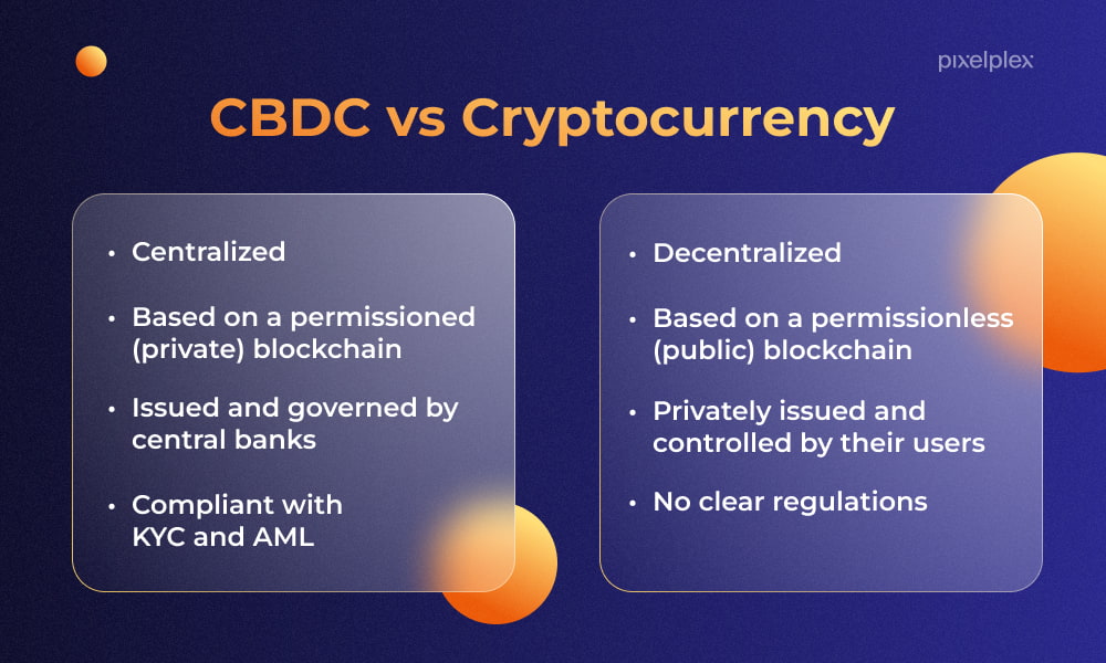 CBDC vs cryptocurrency