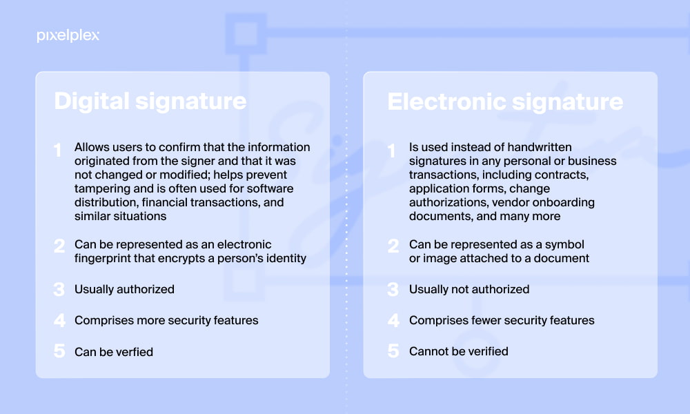 Differences between a digital signature and an electronic signature