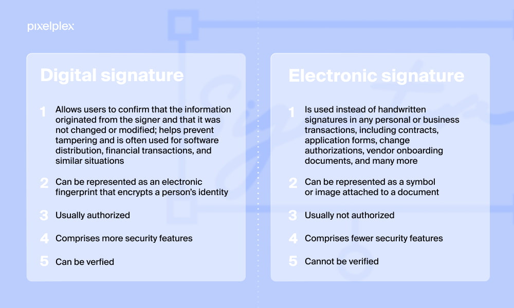 Difference Between a Digital Signature and an Electronic Signature —  PixelPlex