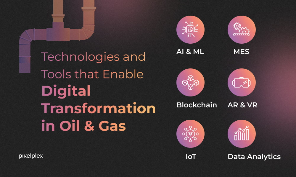 Technologies that accelerate digital transformation in oil and gas