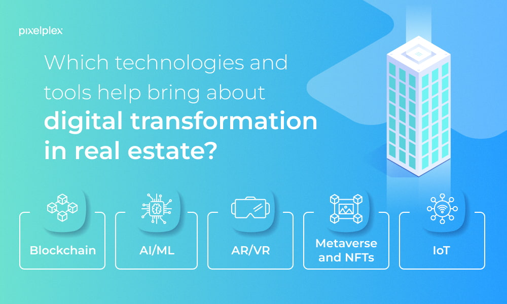 Technologies that enable digital transformation in real estate