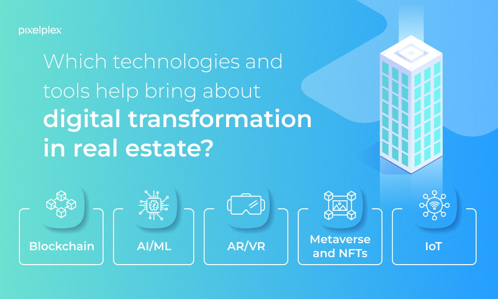 – The Real Estate Industry's Home for Digital Technology Education