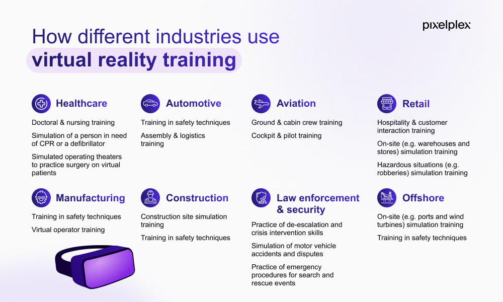How different industries use virtual reality training