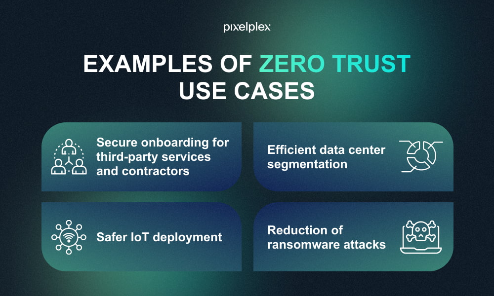 Zero trust use cases
